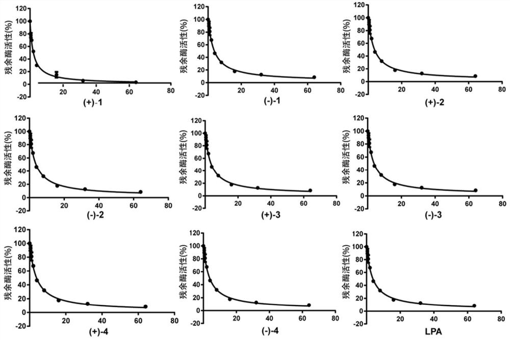 Benzylisoquinoline alkaloid with human carboxylesterase 2 inhibition effect and application thereof