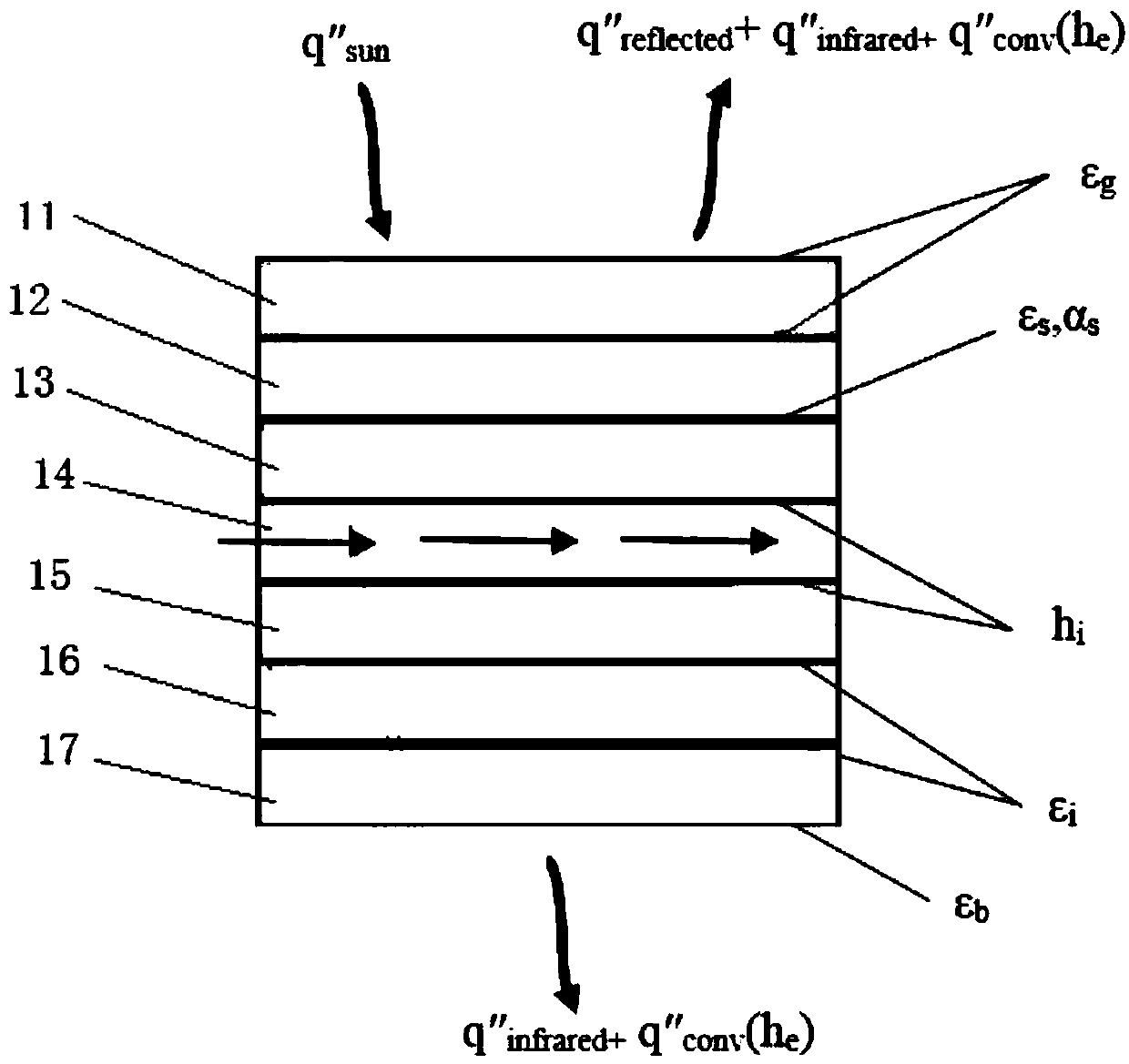 Minitype solar-energy heat collection device for methanol reforming hydrogen fabrication