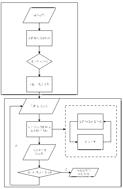 Remote sensing image restoration method combining wave-band clustering with sparse representation