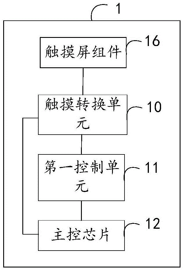 A mobile terminal and a booting method of the mobile terminal