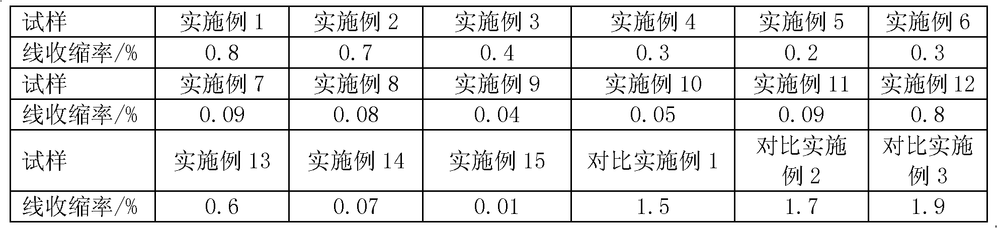 Cast magnesium alloy of low linear shrinkage