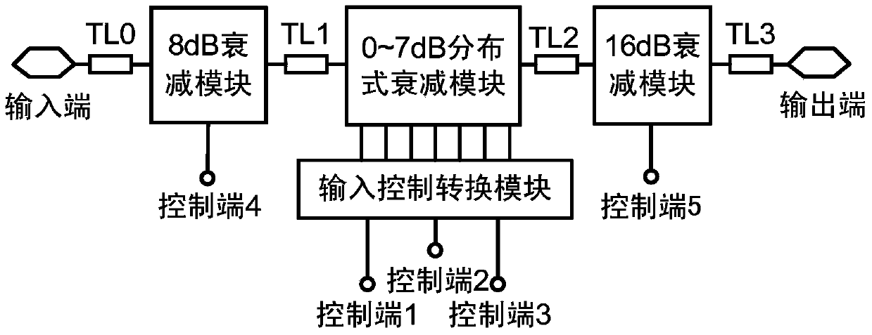 Semi-distributed passive variable attenuator