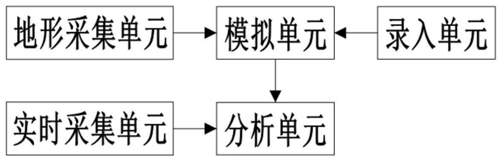 Monitoring point selection method and system for slope risk monitoring