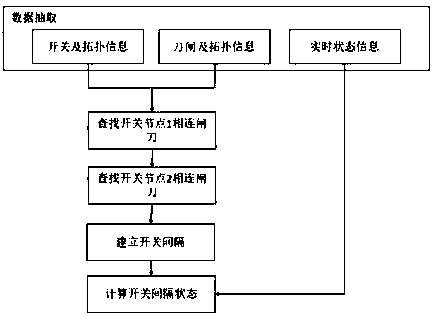 Power monitoring information intelligent extraction and classification processing method