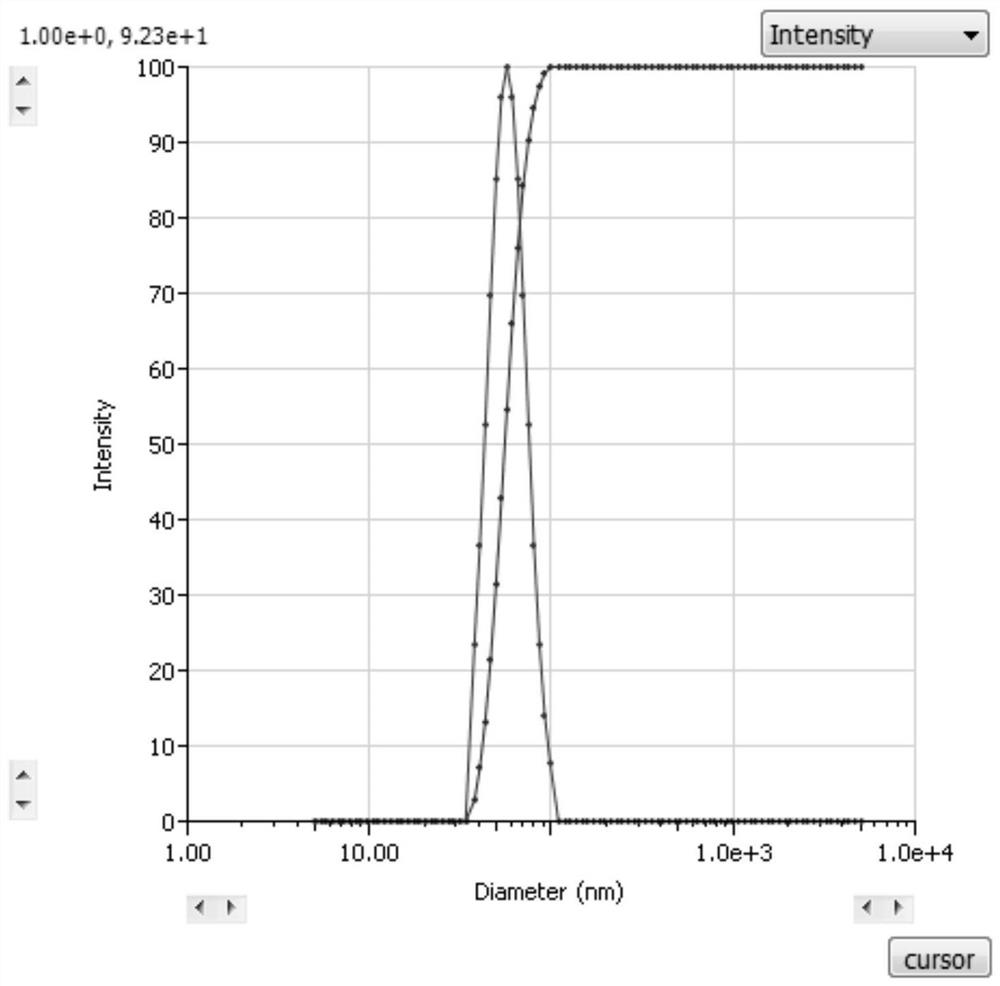 Nano high-permeability seal primer emulsion and preparation method thereof