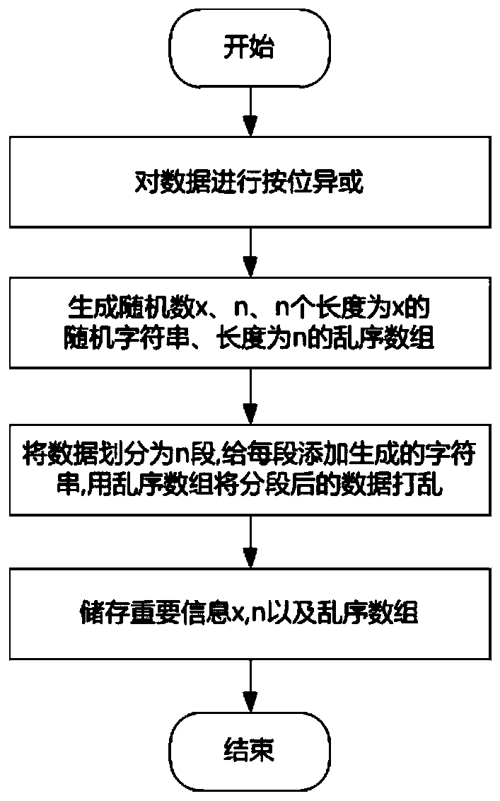 high-hiding network agent method and system based on an HTTP protocol