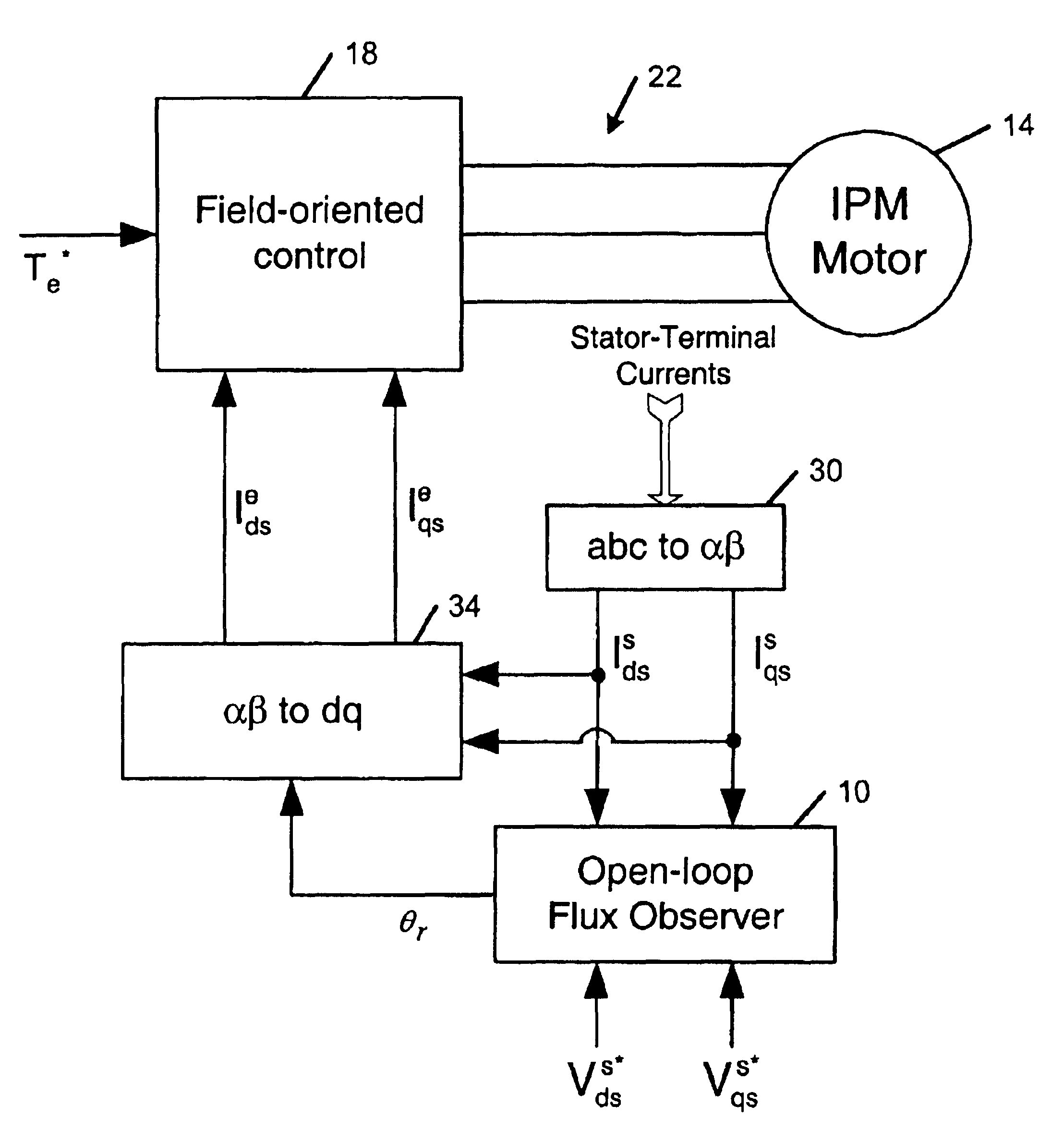 Flux observer in a sensorless controller for permanent magnet motors