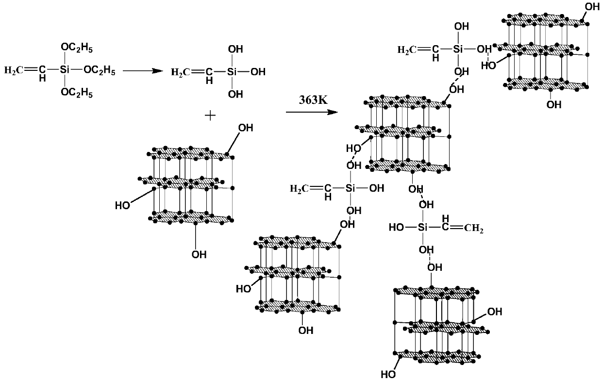 A kind of superconducting material and preparation method thereof for NMR human body imaging