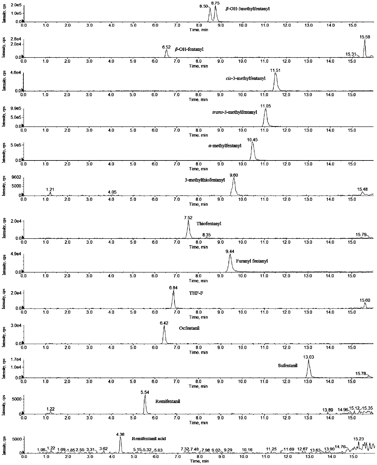 Method for analyzing 37 fentanyl new psychoactive substances in hair