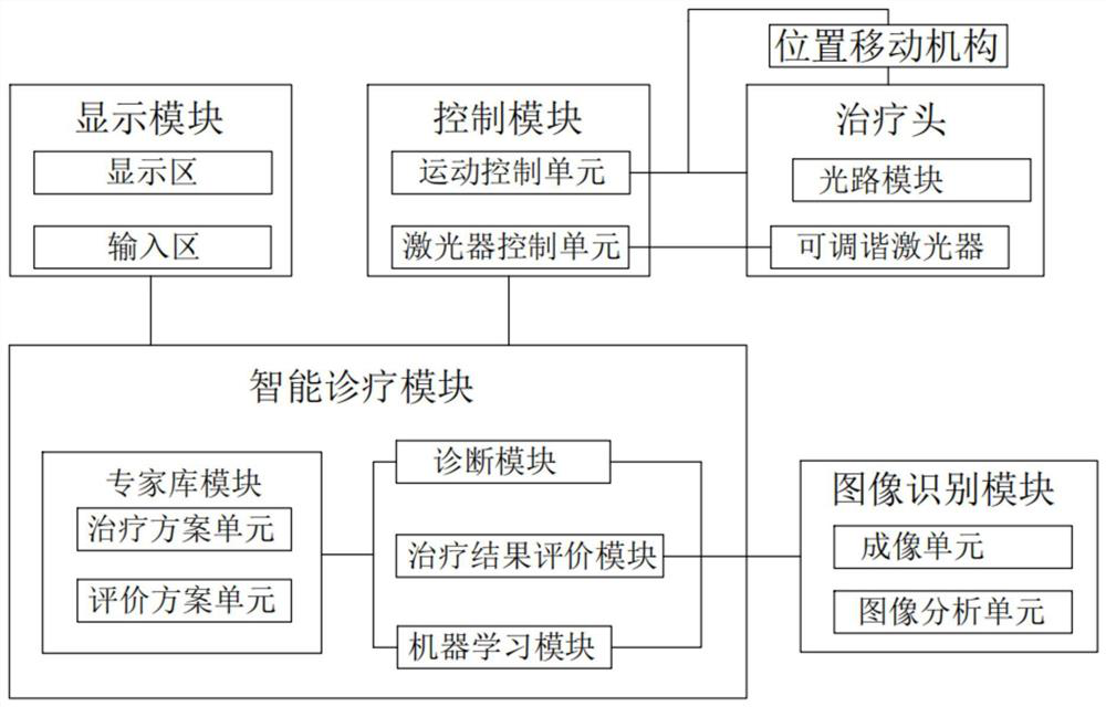 Intelligent light diagnosis and treatment equipment