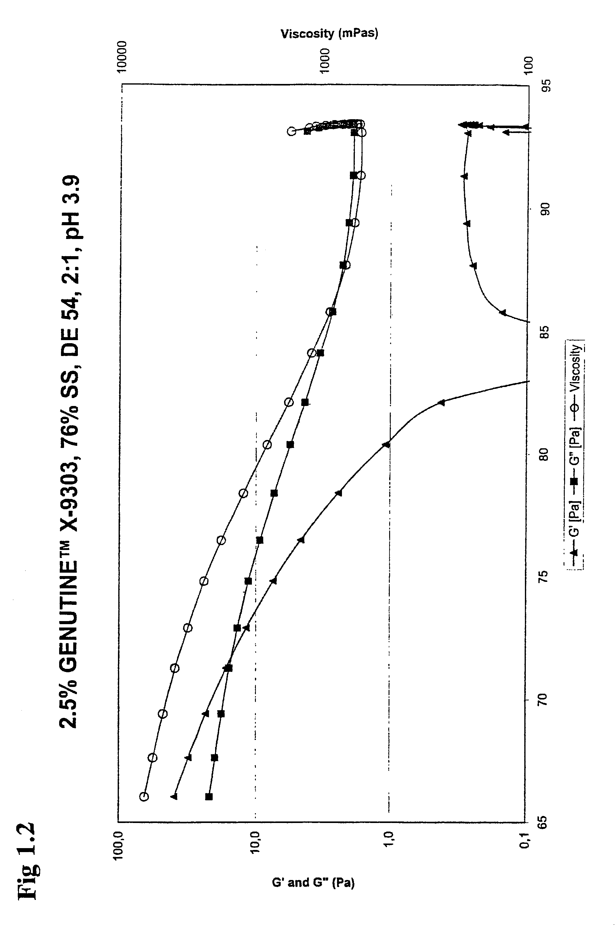 Food compositions with high solids content, a method for its preparation as well as the use of carrageenans for gelling a food composition