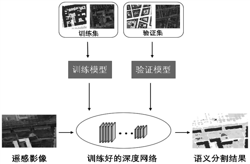 Lightweight semantic segmentation method for high-resolution remote sensing image