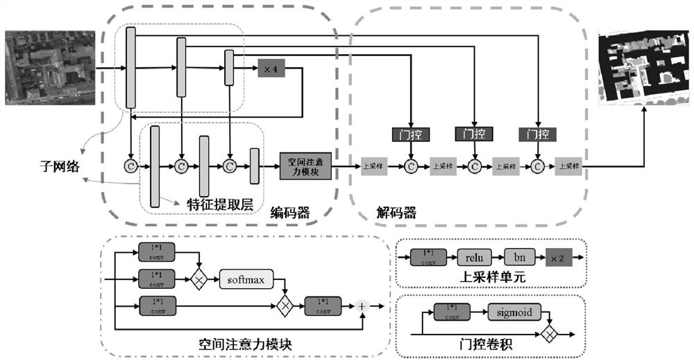 Lightweight semantic segmentation method for high-resolution remote sensing image