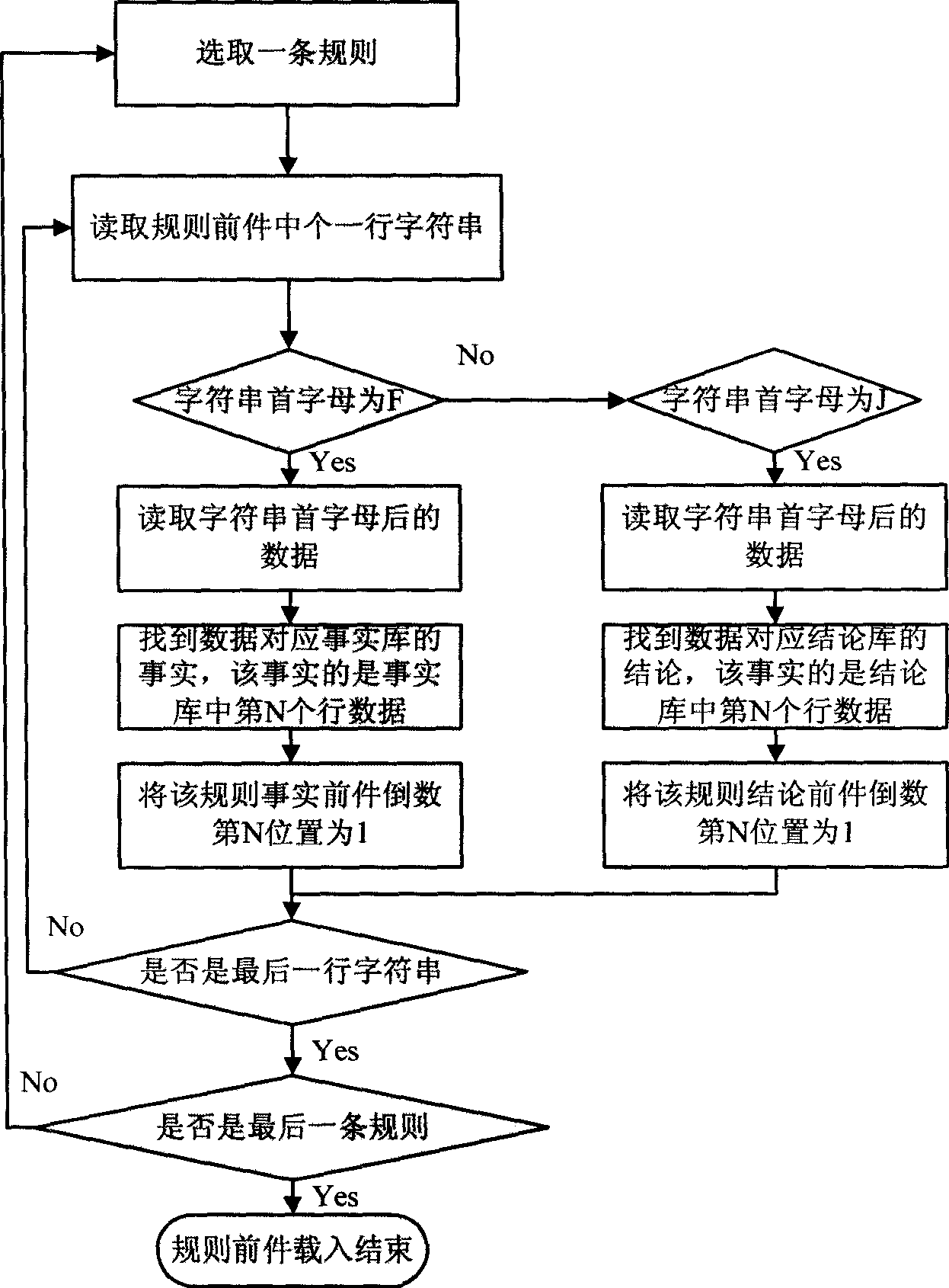 Rapid failure diagnosis reasoning machine