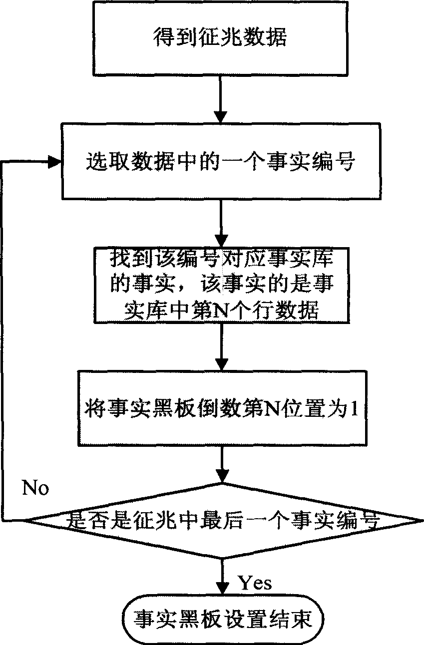 Rapid failure diagnosis reasoning machine