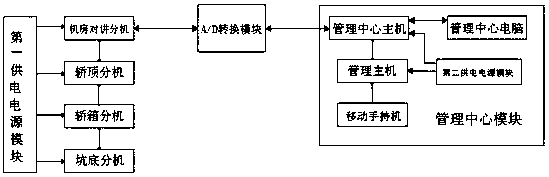 Digital-analog hybrid five-party talkback system