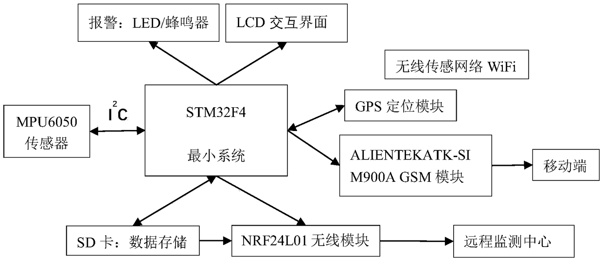 Falling-down detection device and method