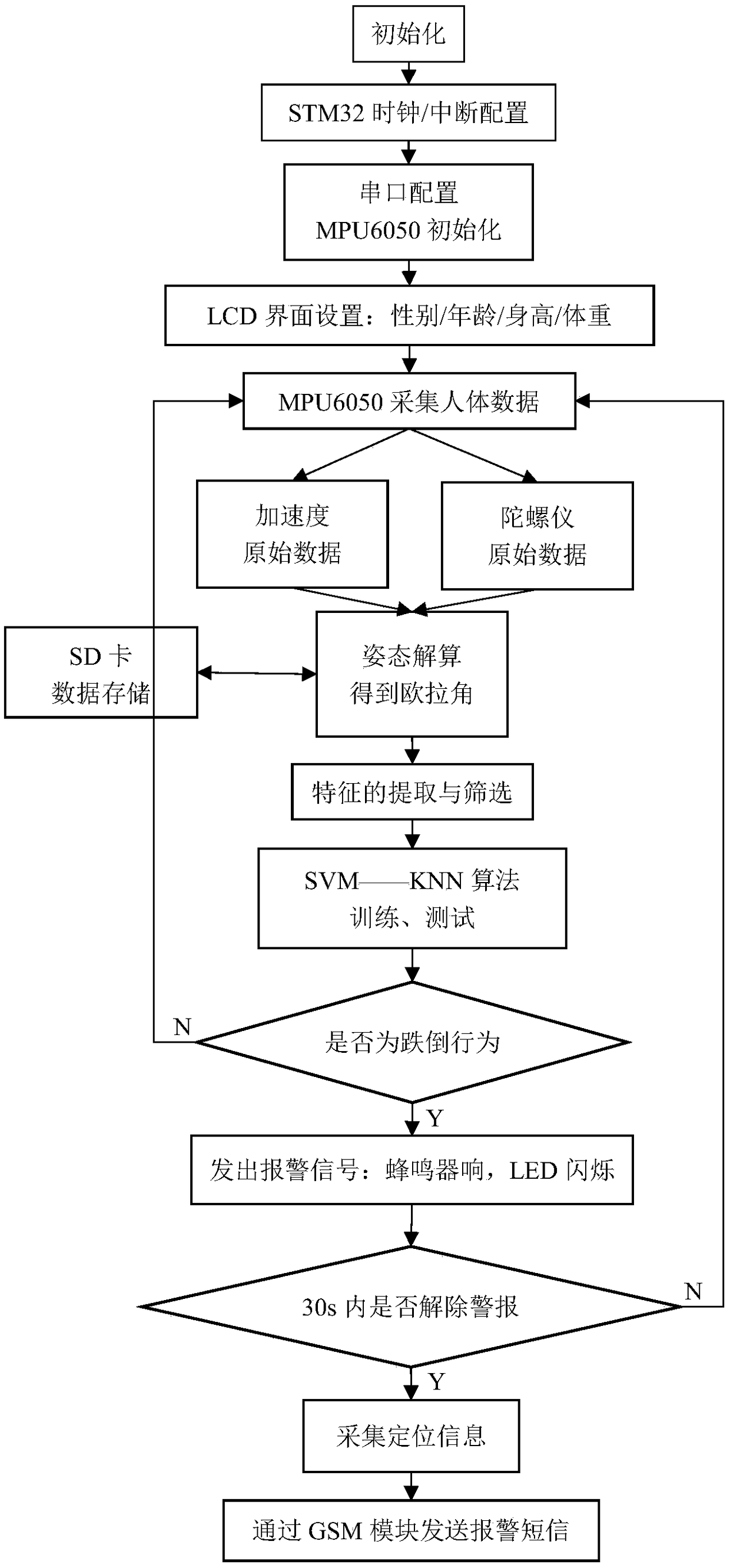 Falling-down detection device and method