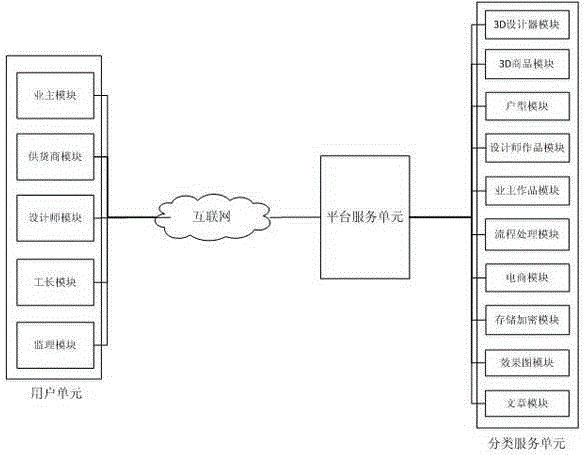 Home decoration network platform system and use method