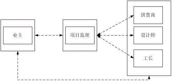 Home decoration network platform system and use method