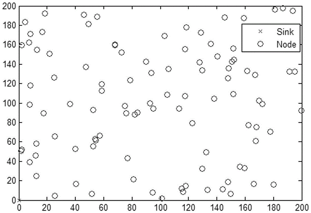 Multi-level heterogeneous wireless sensor network clustering routing method based on K-means clustering and ant colony optimization