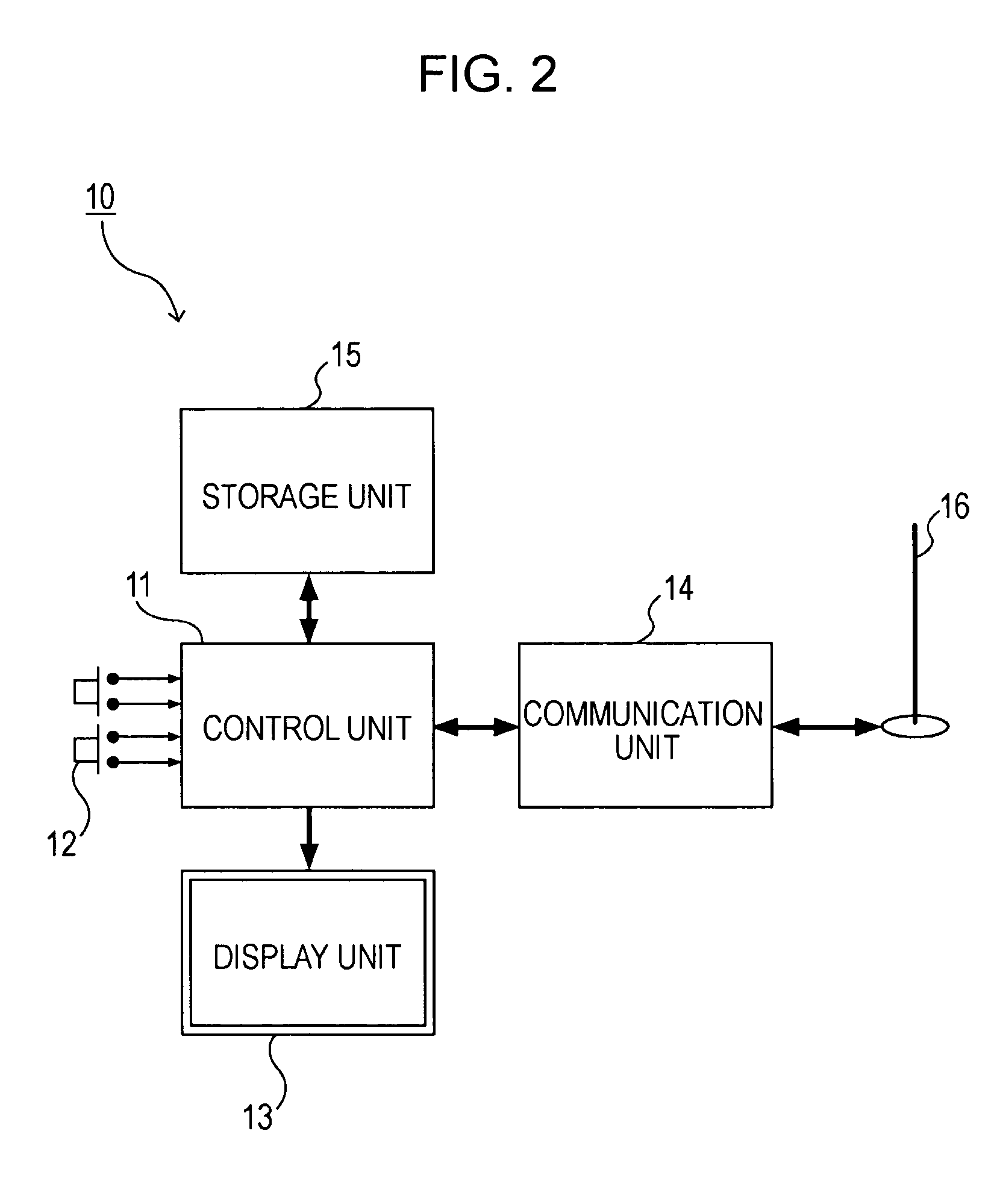 Communication control apparatus and communication control system