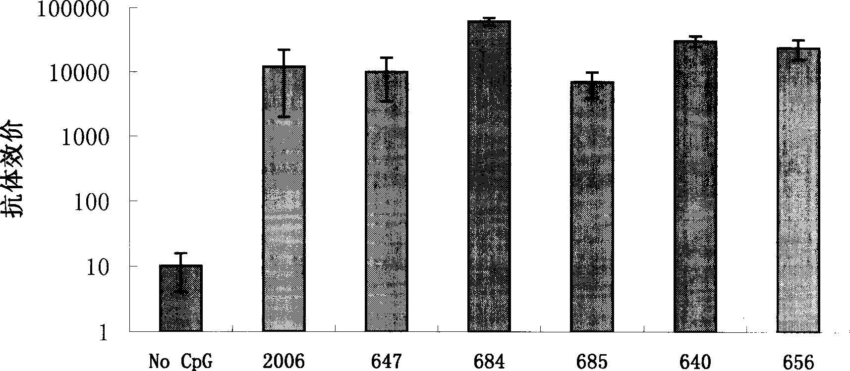 Deoxy nucleotide containing CpG single chain as adjuvant of hepatitis B virus vaccine