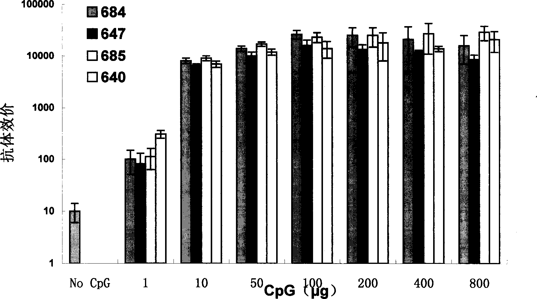 Deoxy nucleotide containing CpG single chain as adjuvant of hepatitis B virus vaccine