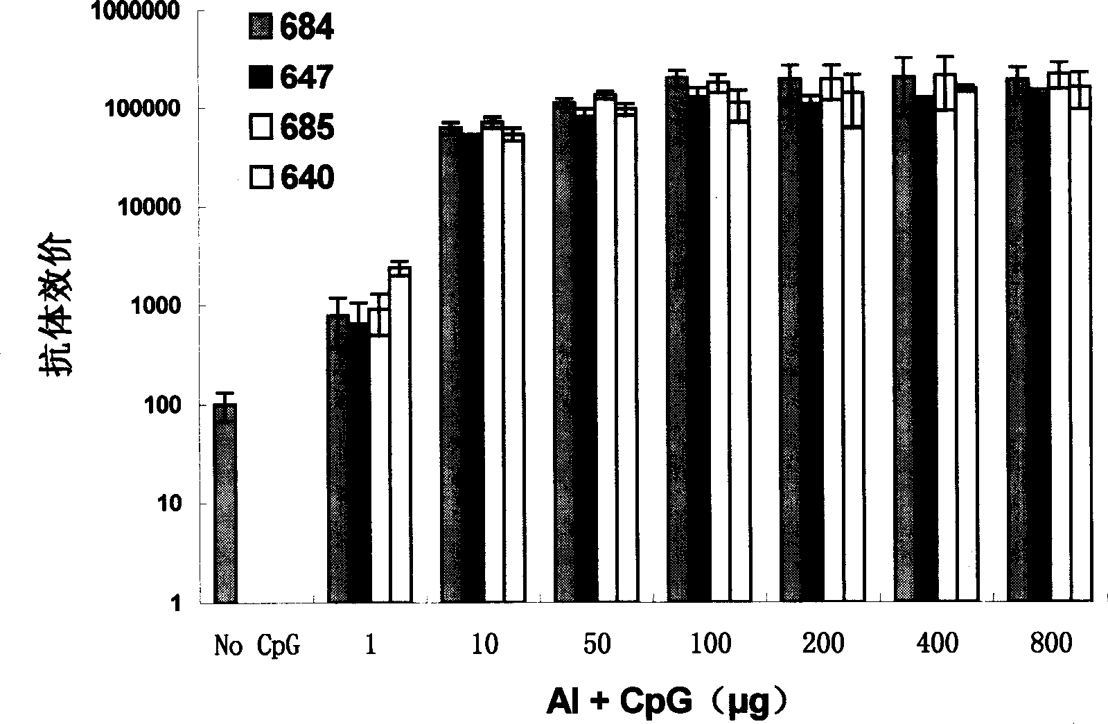 Deoxy nucleotide containing CpG single chain as adjuvant of hepatitis B virus vaccine