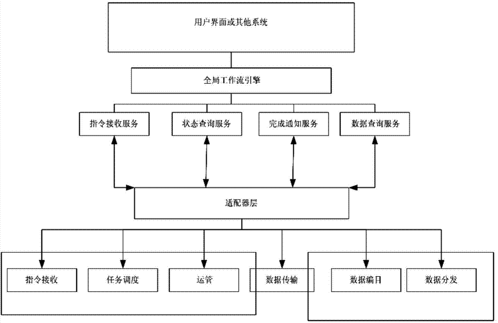 Loose-coupling remote-sensing satellite ground receiving system