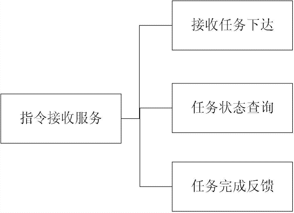 Loose-coupling remote-sensing satellite ground receiving system