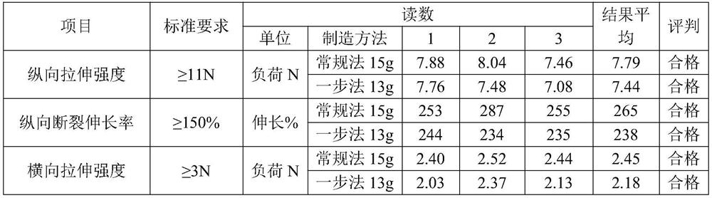 Multifunctional double-order melting method efficient production equipment and process