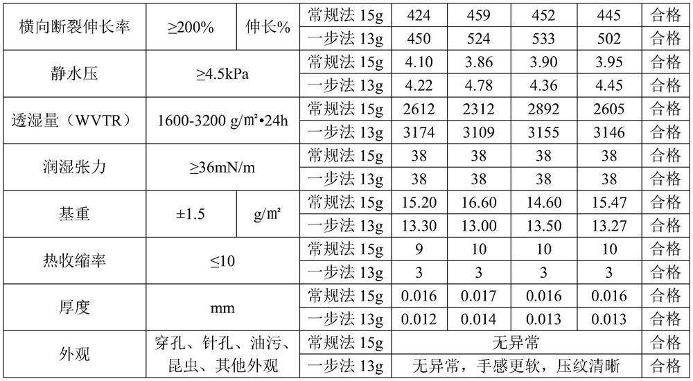 Multifunctional double-order melting method efficient production equipment and process