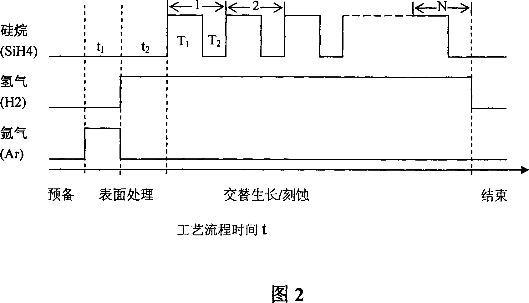 Gas phase self-assembled growth silicon quantum torus nano structure preparation method