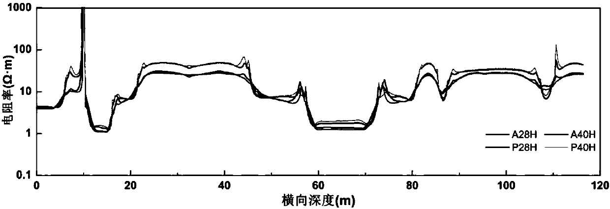 After-drilling inversion method for while-drilling electromagnetic wave well-log data of high deviated well/horizontal well