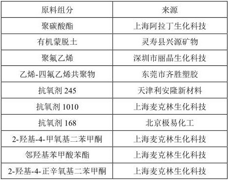 A kind of anti-aging PC sunshine board and preparation method thereof