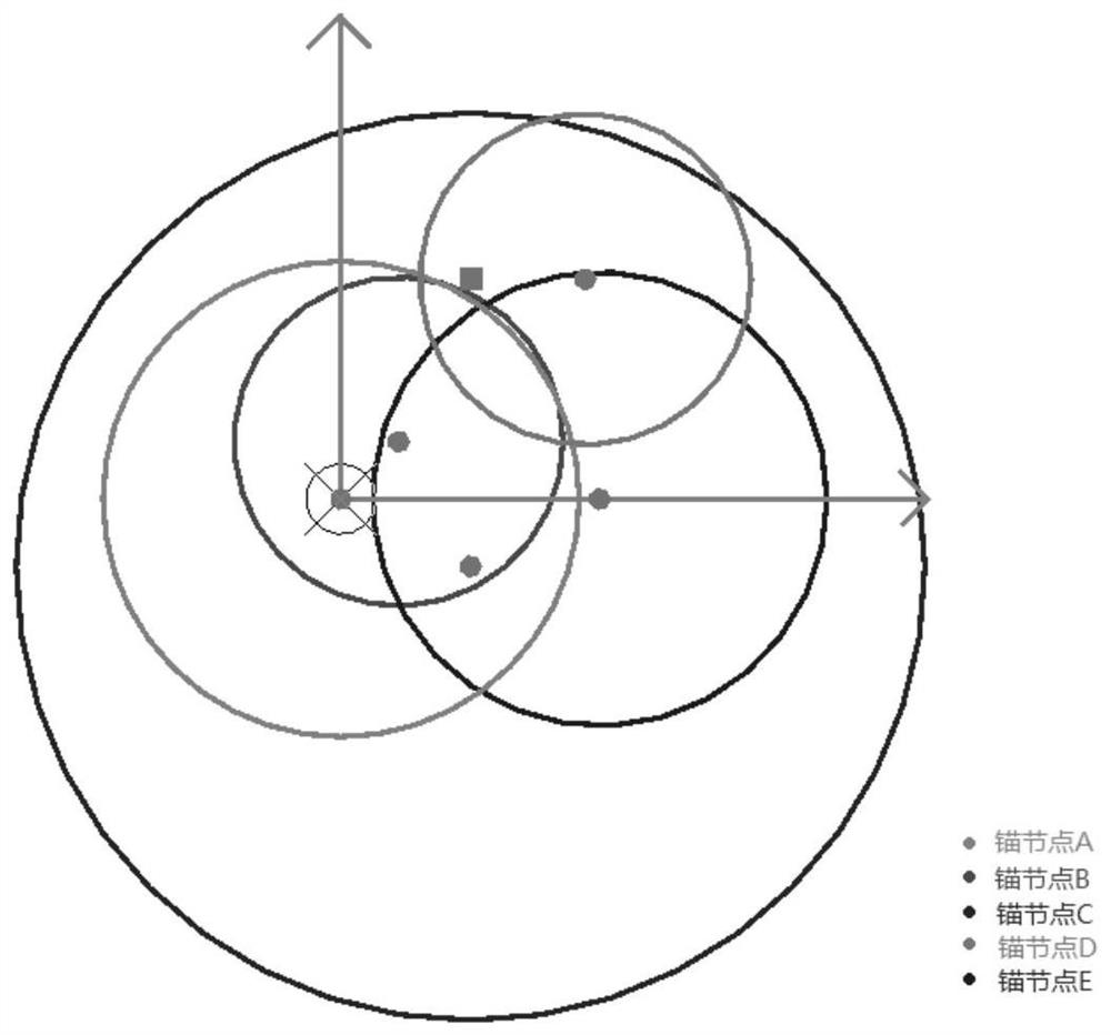 A method and system for indoor wireless positioning