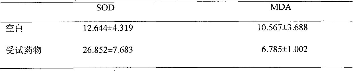 Compound mulberry preparation capable of improving superoxide dismutase activity