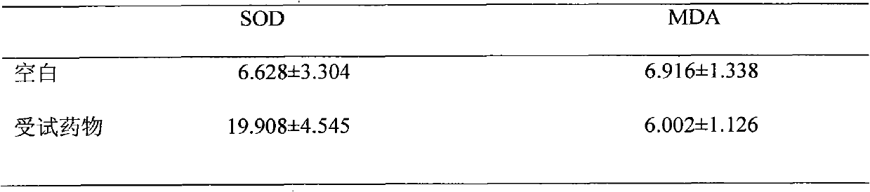 Compound mulberry preparation capable of improving superoxide dismutase activity