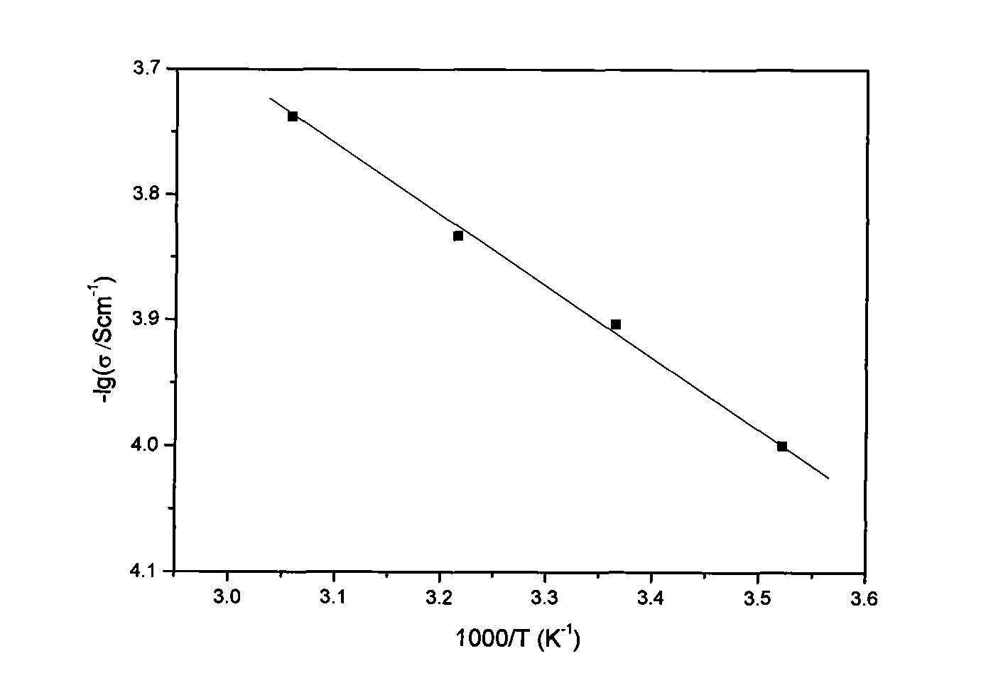 Gel polymer electrolyte with semi-interpenetrating network structure and preparation method thereof