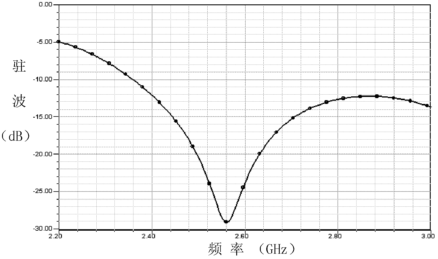 High-gain broadband omnidirectional antenna