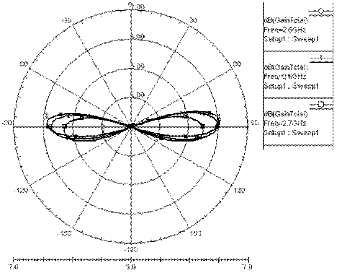 High-gain broadband omnidirectional antenna