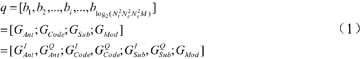 Spatial-frequency-code three-dimensional index modulation wireless communication method