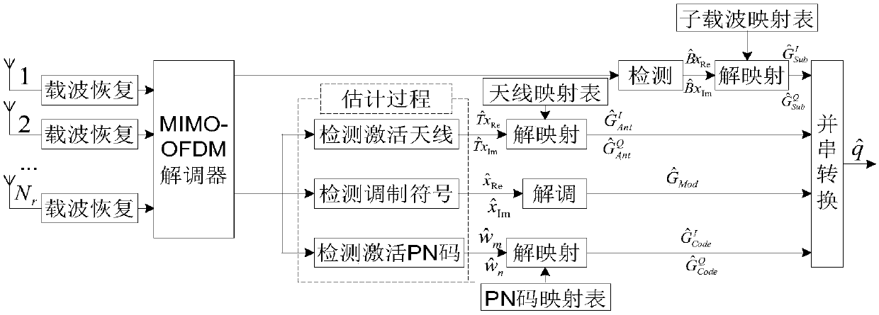 Spatial-frequency-code three-dimensional index modulation wireless communication method