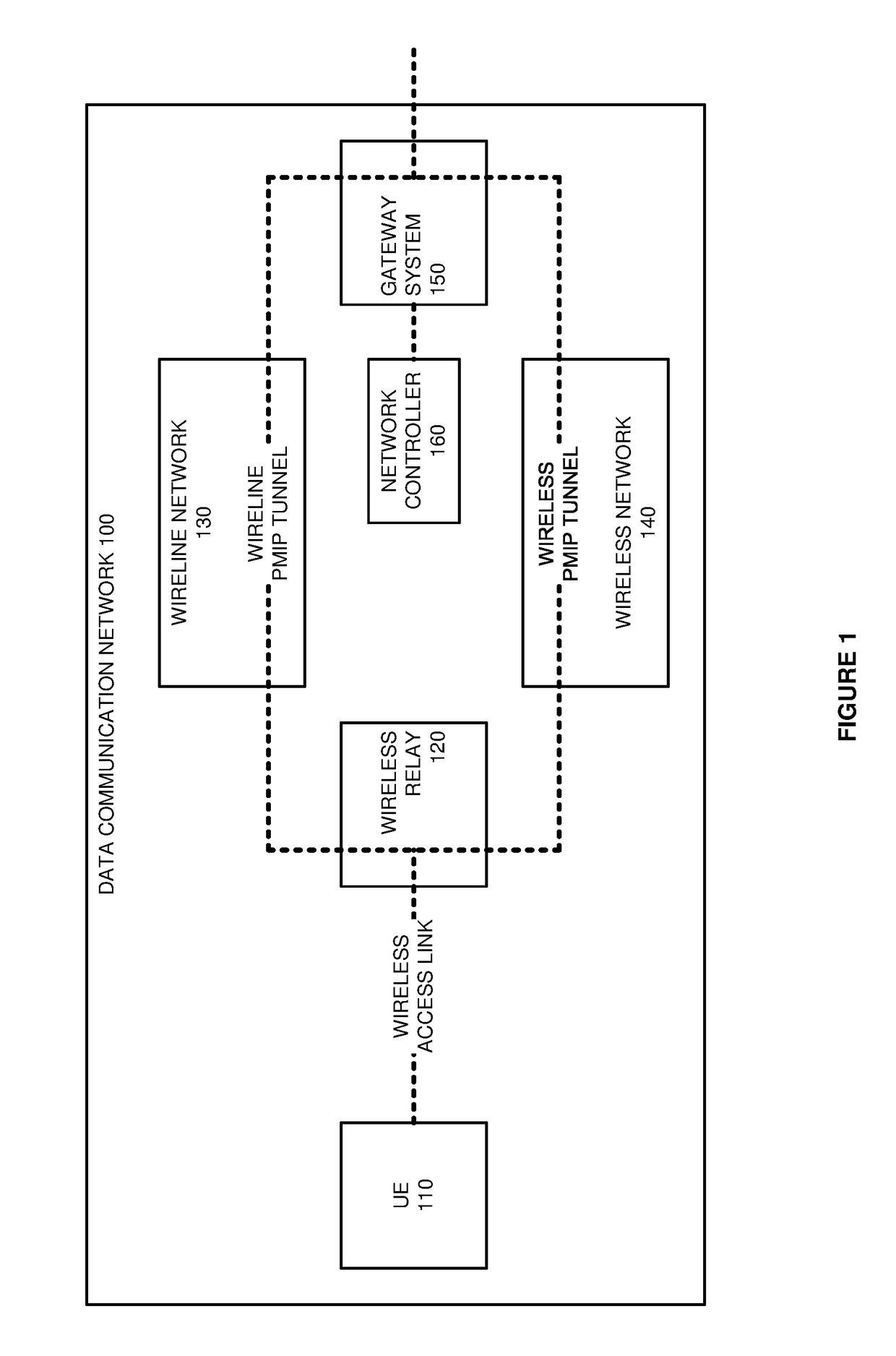 Proxy mobile internet protocol (PMIP) tunnel selection by a wireless relay in a data communication network