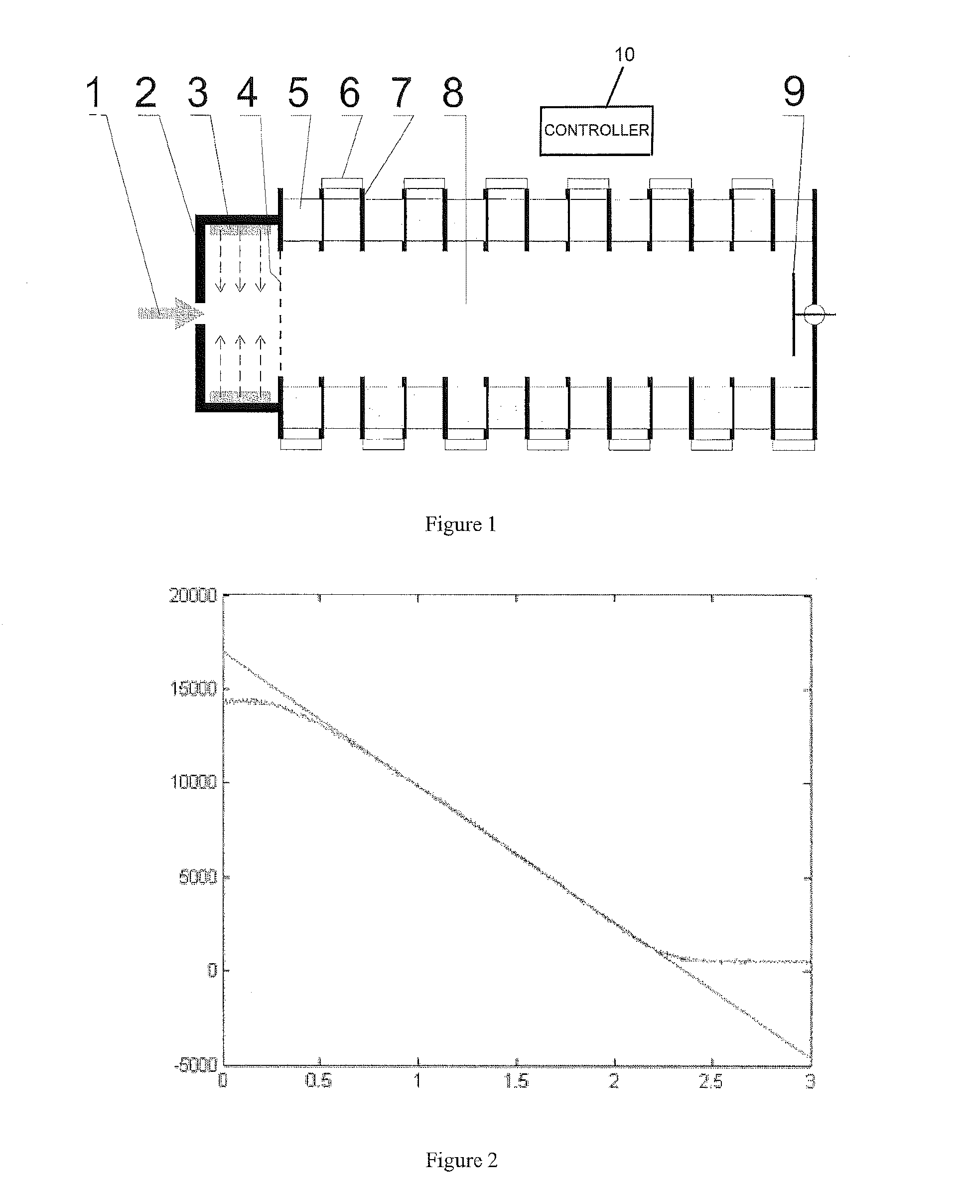 Measurement of ion mobility spectra