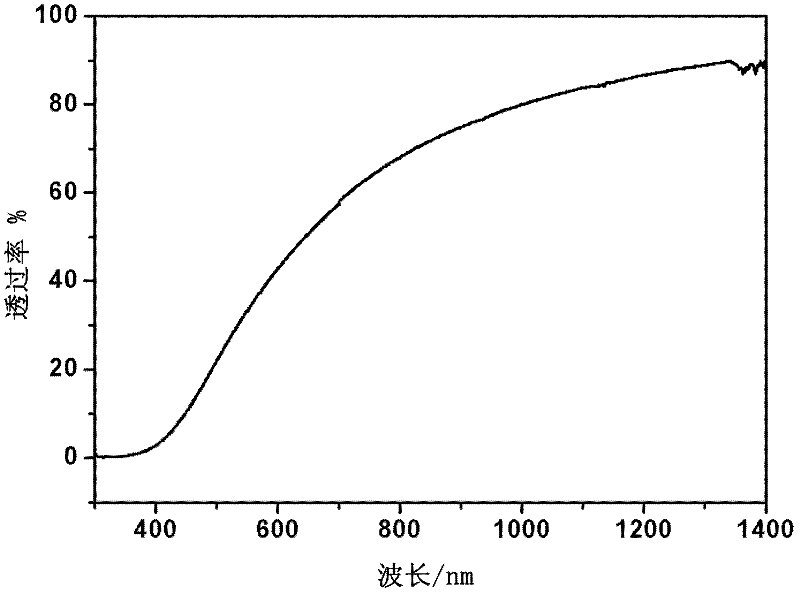 SnS nanocrystalline thin film preparation method