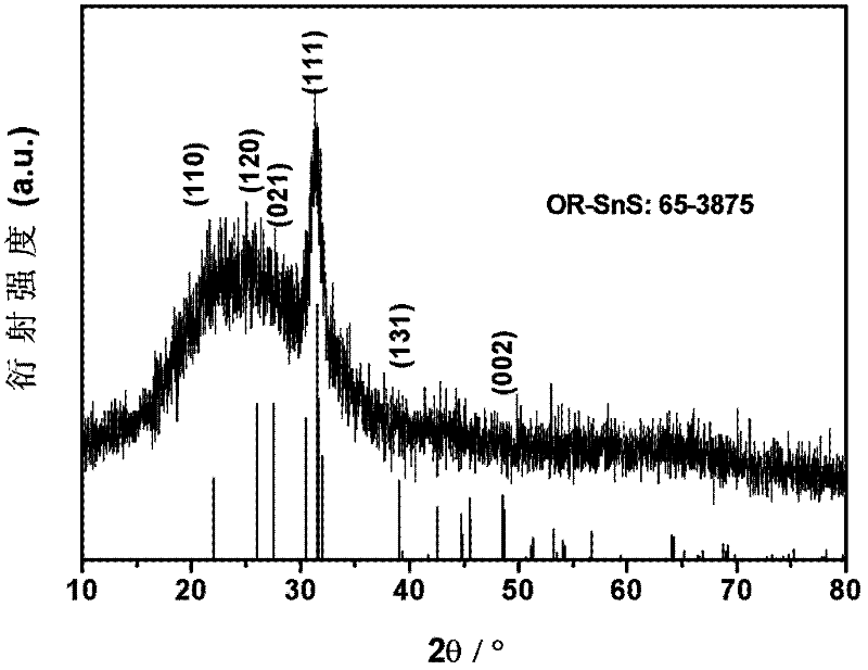 SnS nanocrystalline thin film preparation method