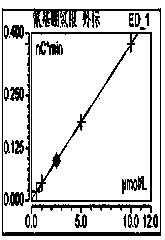 Ion chromatography detection method for residual sodium cyanoborohydride in polysaccharide conjugate vaccine