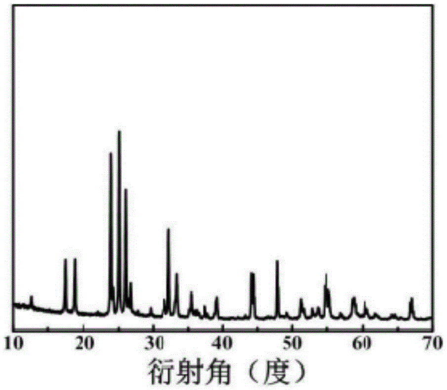 Titanium niobate/carbon composite electrode material and preparation method thereof